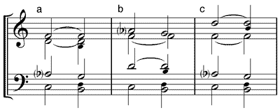 Subdominantquintsextakkord mit Quintbass in Verbindung mit Dominantseptakkord (a) Oktavlage - (b) Terzlage - (c) Sextlage