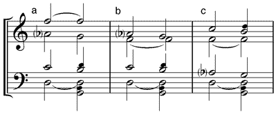 Septakkord der 2. Stufe in Verbindung mit Dominantseptakkord (a) Terzlage - (b) Quintlage - (c) Septlage