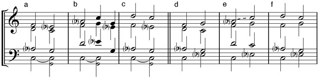 Subdominantquintsextakkord mit Quintbass in Verbindung mit Tonika (a) Oktavlage - (b) Terzlage - (c) Sextlage (d, e, f) in Verbindung mit Tonika-Sextakkord