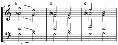 subdominantischer Sextakkord in Verbindung mit Dominante (a) Oktavlage - (b) Terzlage - (c) Sextlage