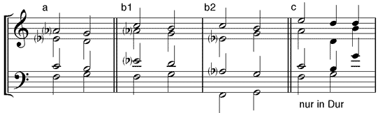 Subdominantseptakkord in Verbindung mit Dominante in (a) Terzlage - (b) Quintlage - (c) Septlage