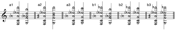 Subdominantseptakkorde mit (a) sixte ajoutée – (b) kleiner sixte ajoutée