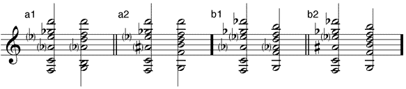 kleine Subdominantnonakkorde mit (a) sixte ajoutée - (b) kleiner sixte ajoutée