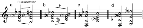 Verbindung des Subdominantquintsextakkordes mit kleiner Sexte mit (a, b) dem verminderten Septakkord der Dominante – (c) der Tonika (d) dem Dominantvorhaltquartsextakkord