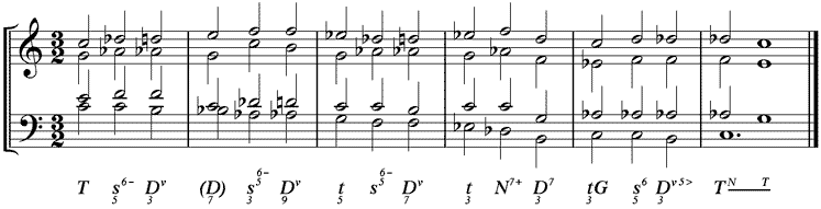 Kadenzbeispiel mit allen Umstellungen des Mollsubdominant-Quintsextakkordes mit kleiner Sexte