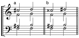 Subdominante mit hochalterierter Terz und (a) hochalterierter Quinte – (b) doppelt hochalterierter Quinte