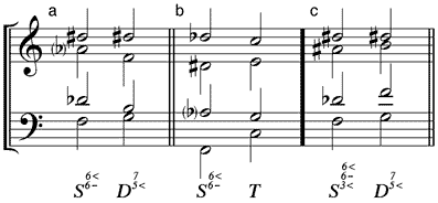 Subdominantsextakkord mit disalterierter Sexte in Verbindung mit (a) Dominante – (b) Tonika – (c) mit hochalterierter Terz