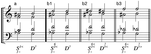 Disalteration der Subdominantterz bei (a) Subdominantdreiklang – (b1-b3) subdominantischen Sextakkorden