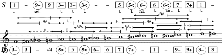 Gegenüberstellung Subdominante – Doppeldominante