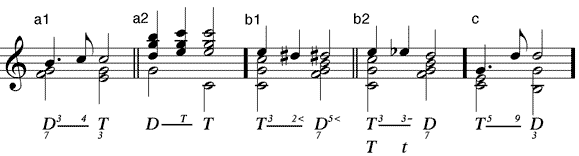 Beispiele für Vorausnahmen (a1) diatonisch – (a2) diatonisch in zwei Stimmen – (b1) chromatisch – (b2) Alteration (keine Vorausnahme!) (c) angesprungene Vorausnahme