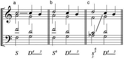 Quart-Vorhalt der Dominante (a) vorbereitet – (b) unverbreitet – (c) halbvorbereitet