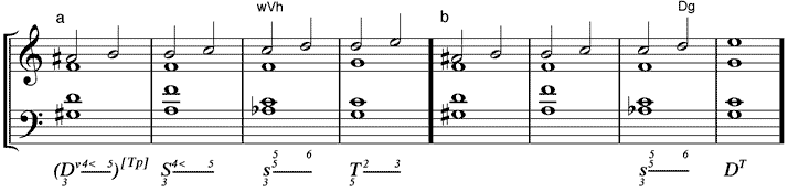 (a) weicher Vorhalt – (b) Durchgang