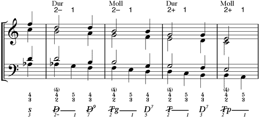 Sequenz mit Sekund-Prim-Vorhalten im Bass