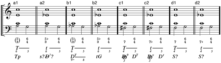 Vorhalte der Quinte im Bass