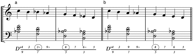 Vorhaltskette im verminderten Septakkord (a) in Dur – (b) in Moll