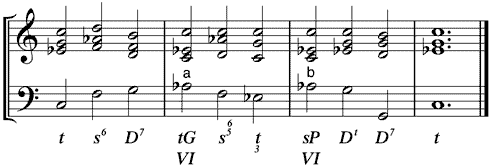 VI als Tonika- bzw. Subdominantstellvertreter