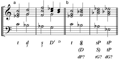 Sekundgang im Bass mit aeolischer VII