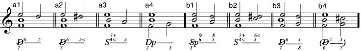 Tritonus-Quart-Dreiklang als Vorhaltakkord (a) einfacher Vorhalt – (b) Zweifachvorhalt