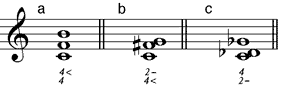 Quart-Tritonus-Dreiklang (a) Grundstellung – (b) 1. Umstellung – (c) 2. Umstellung