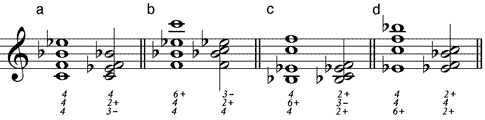 Dreifachquart-Akkord (a) Grundstellung – (b) 1. Umstellung – (c) 2. Umstellung – (d) 3. Umstellung