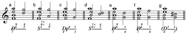 Tritonus-Doppelquart-Akkord als Vorhaltakkord mit zwei Vorhalten