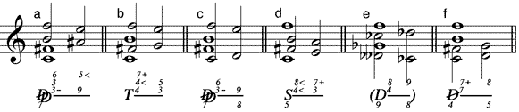 Doppeltritonus-Quart-Akkord als Vorhaltakkord mit zwei Vorhalten